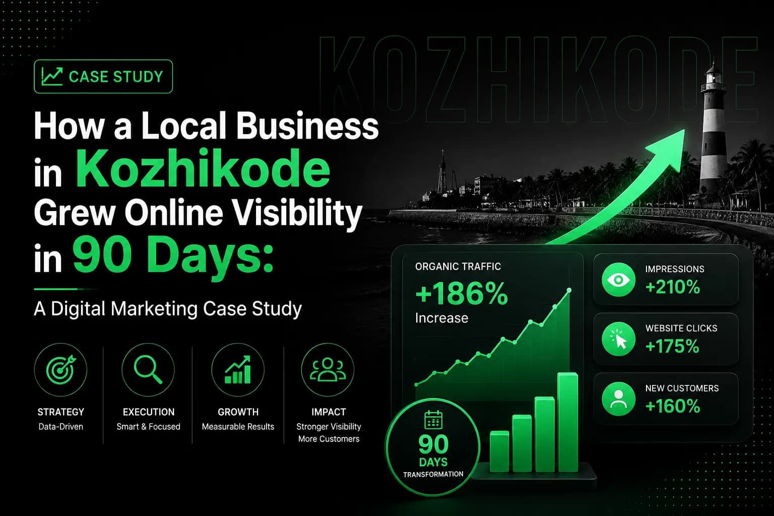 How a Local Business in Kozhikode Grew Online Visibility in 90 Days: A Digital Marketing Case Study