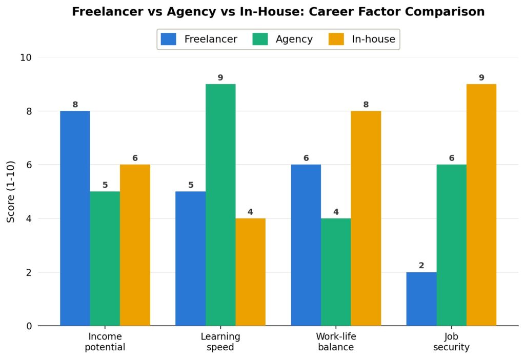 digital marketing career